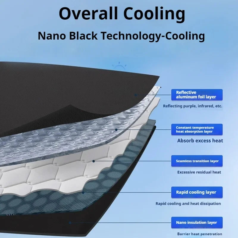 Custom Full Cover Car Window Sunshade For Mercedes Benz GLE W167 2018 - 2024 Privacy Blind Curtain Front Windshield 2020 2022